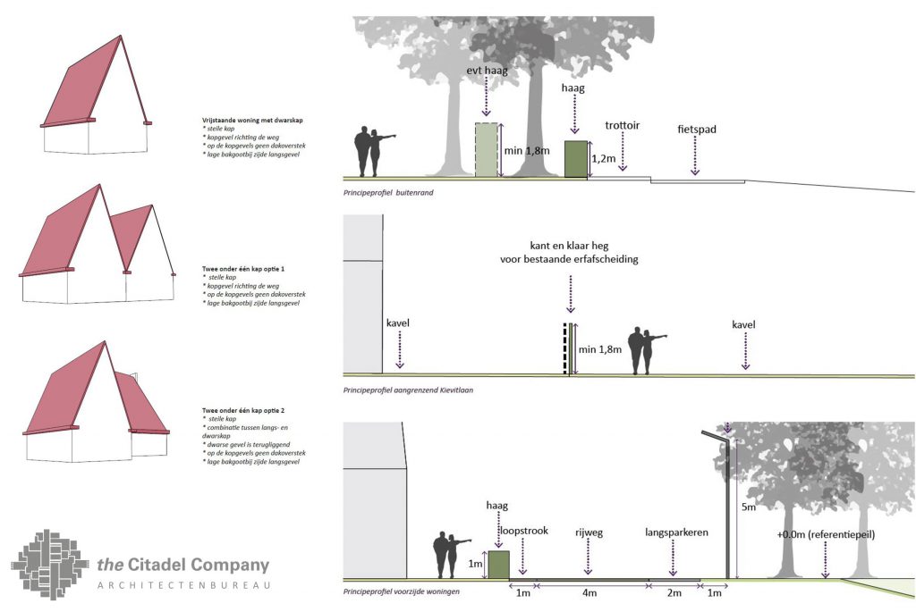 Landschap en Stedenbouw_beeldkwaliteitsplan Agnietencollege Nieuwleusen